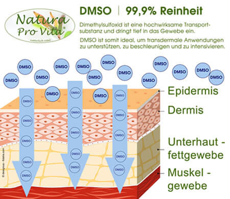 Natura Pro Vita mit einer Reinheit von 99,9% ist ein Premium Produkt höchster Güte - SpitzenQualität deutscher Herstellung, nach strengsten Umwelt- und Hygienerichtlinen produziert